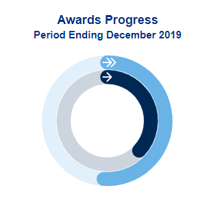 awards progress image